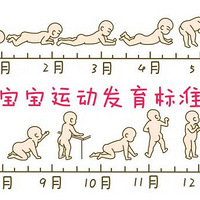 1~22±ѵ嵥!