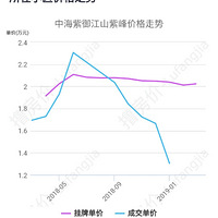 С�����������¹��Ѿ�ʧ̬��