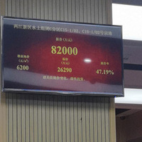 ˮ�����ⷿ�ԣ����47%��¥��۽ӽ����곯��������ʿ��Ŀ