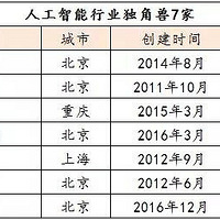 2019���й���������ҵ�ֲ�����