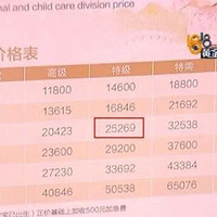 �һ��� 25000 �飬���� 3 ����ɩ�����ﵱ����