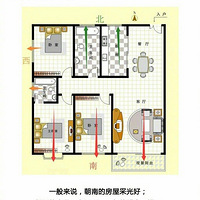 ������ʱһ��Ҫ֪�����ͳ�ʶ