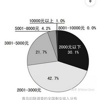 ΪʲôʣŮձ鿴ϴʣУת֪