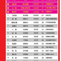 Сѧ������������·��֣Ԩ���ں��������ѧУ���α�������