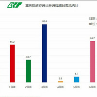 8����12�ţ������ѿ�ͨ�İ��������ͨ��