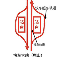 ͻ��:10����Խ��վ������¹ɽ20��fz����ű���