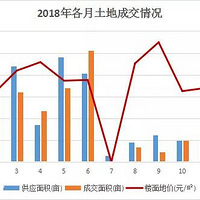 һ·�򱱣�����Ͷ��Ӧ�ӳ�����о����