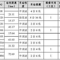 ���춫վ���˵�ԭ����ǭ����ʼ��վ��Ϊ��԰��վԭ��