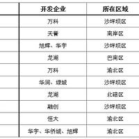 ���ֵⷿ��150����ʲô�����