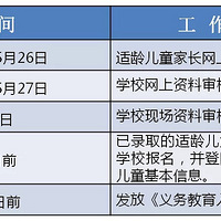 ��ʿĹСѧ2019��������Χ