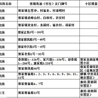 �����ѧ�ǵڶ�СѧУ����������������Χ