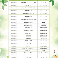 ɳƺ��ɭ��ʵ��Сѧ2019��������Χ