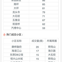 ����˵������Ը�Գ���������ͷ�����ͷ¥��