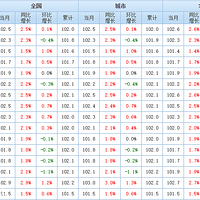 ��Ͷ�ʿ͡�������ǣ����ұ�ֵ������Ͷ���òƸ�����ˮ��