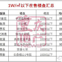 �ؿ������칺���ż��ޱ䣬�����ģ�