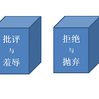 ������������һ�����������ֽ������͵ĸ�ĸ�������޵�׼��