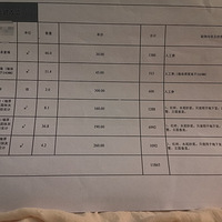 ��ָ�㣬�����װ�۸�󲻹�