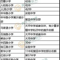 ������ѧ�������������߻��ܣ��Լ��Կ���ѧ�����