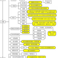 ������ѧȫ��֪ʶ��ṹͼ����