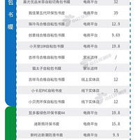 26�����Ƥ��������20��Ʒ�ƶ������Ͽ���ŷ�˱�׼��ѧУ������