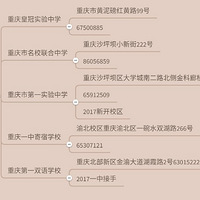 ԭֱ������У���ֲ�ͼ