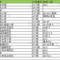 ���������NO6������122��Сѧһ�꼶�ְ�����Ͱ༶��������