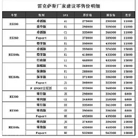 �����׿���˹�Ǽ۵ı���������ͬ������