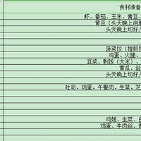 ������ţ�6-12���丨ʳ��ô׼��