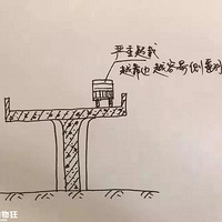 �����߼��ſ���������Ϊ��̫�ػ���������̫�