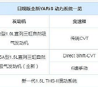 ������չ�׷���ȫ�·���YARiS��ͼ�������¿�����úÿ���