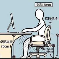 60����ѧ�Ҿӳߴ磬���鱣���