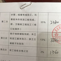 װ�޵�·ǧ����������ƪ