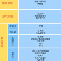 ȡů�嵥��һ��