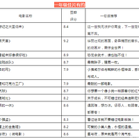 ʺ1-6꼶Сѵ72Ӱ嵥