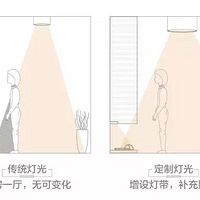 ��װ��ư����ƹ����