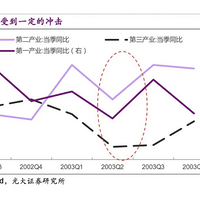 ʷΪꡰǵ䡱Ӱ켸Σ2003Ӱ츴