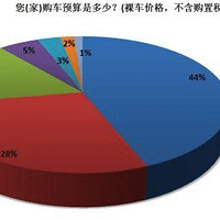 ȫ��4S�꿴�����������鳵���ᳵ���̣�׼���򳵵Ķ��˽��𣿸ɻ�