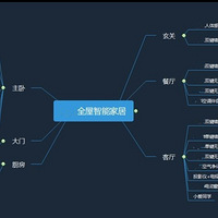 ����1w��ȫ�����ܼҾӴ��ʹ������