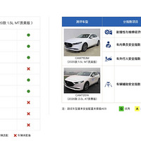 ����3���б�����ײ����Ա��ȫ��������G��ֻ�й�����Ŀʧ��