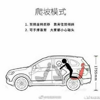 �򵥿���ָ�ϣ���Ҫ��get