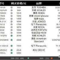 ���������¡����Ƶ�29��������Ͱ�ԱȲ�����ѡ�Ŀ�ã�һ����֪��