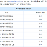 Ӳ��ԽҰ�ĺ�ѡ�񣬺�·�ߴ���2.3T��10AT��������