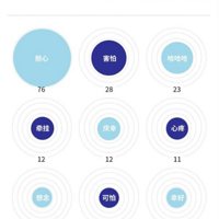 Ī���뿴������ѧ����������ѧ���ᶼ����ɶ������