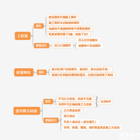 ��ͬ��ûǩ�����Ǯ�����оȣ��ɻ����������ղأ�