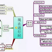 ����˼ά��ͼ���ú����������Сѧ�Ĵ�ʱ̬��