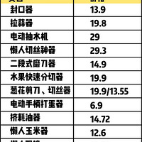 ���㻹�Ƿ�����10���������С����ʵ��󹫿�