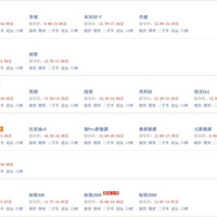 ������15���³�����ʲô����