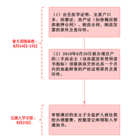 2020콭´Сѧ֪ͨʧűִŮܾͶ