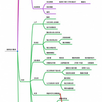 ���һ���ҵ�װ��֮·----9.9���¡�2020����װ���ռǡ�