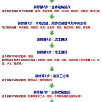 ȫ��װ�޲�����ϸͼ������ƪ����ϣ���ʡ�ģ�